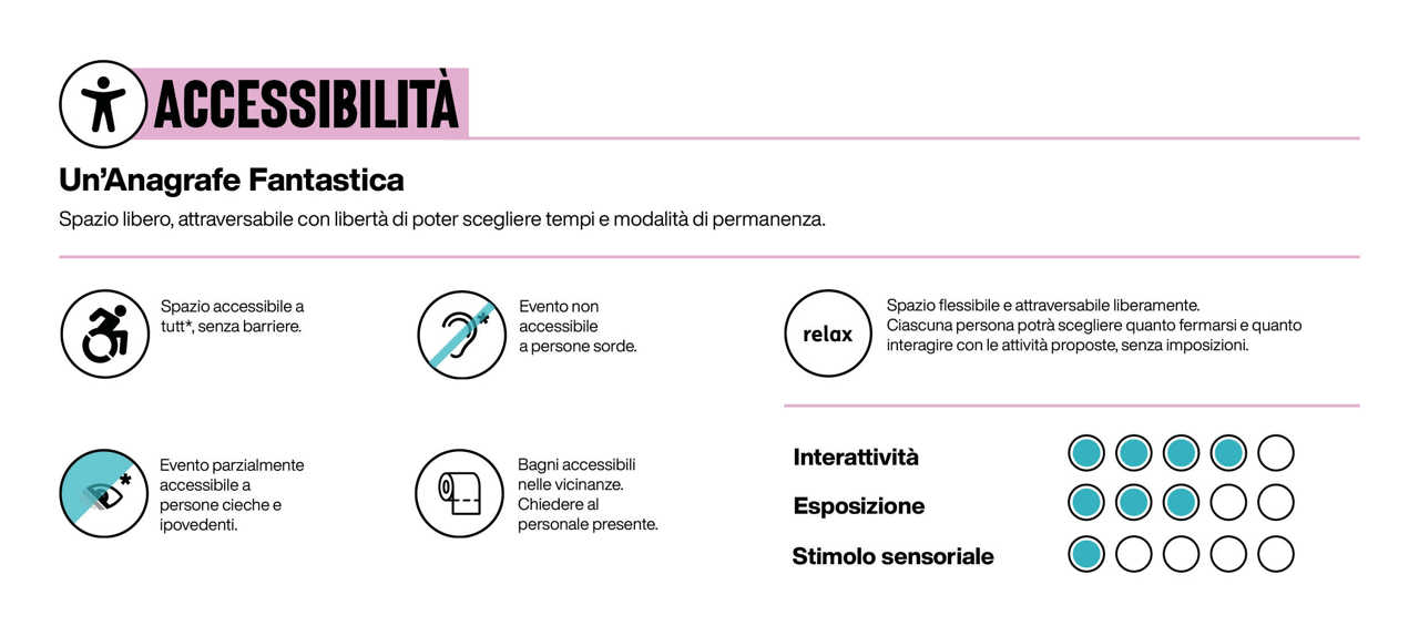 Illustrazione grafica con le informazioni sull'accessibilità dell'evento indicate sopra