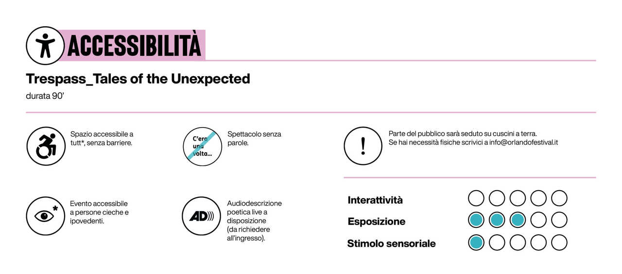 Illustrazione grafica con le informazioni sull'accessibilità dell'evento indicate sopra