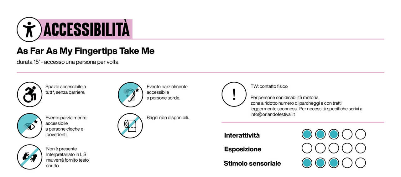 illustrazione grafica che riporta le informazioni sull'accessibilità indicate sopra