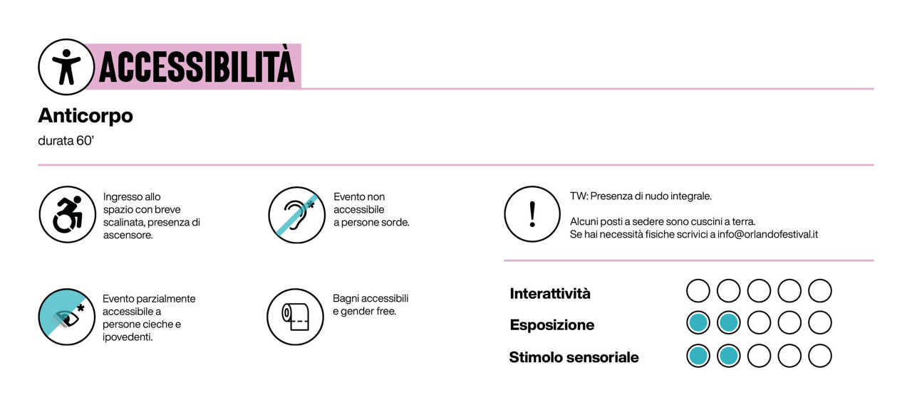Immagine grafica che riporta le informazioni sull'accessibilità indicate sopra.