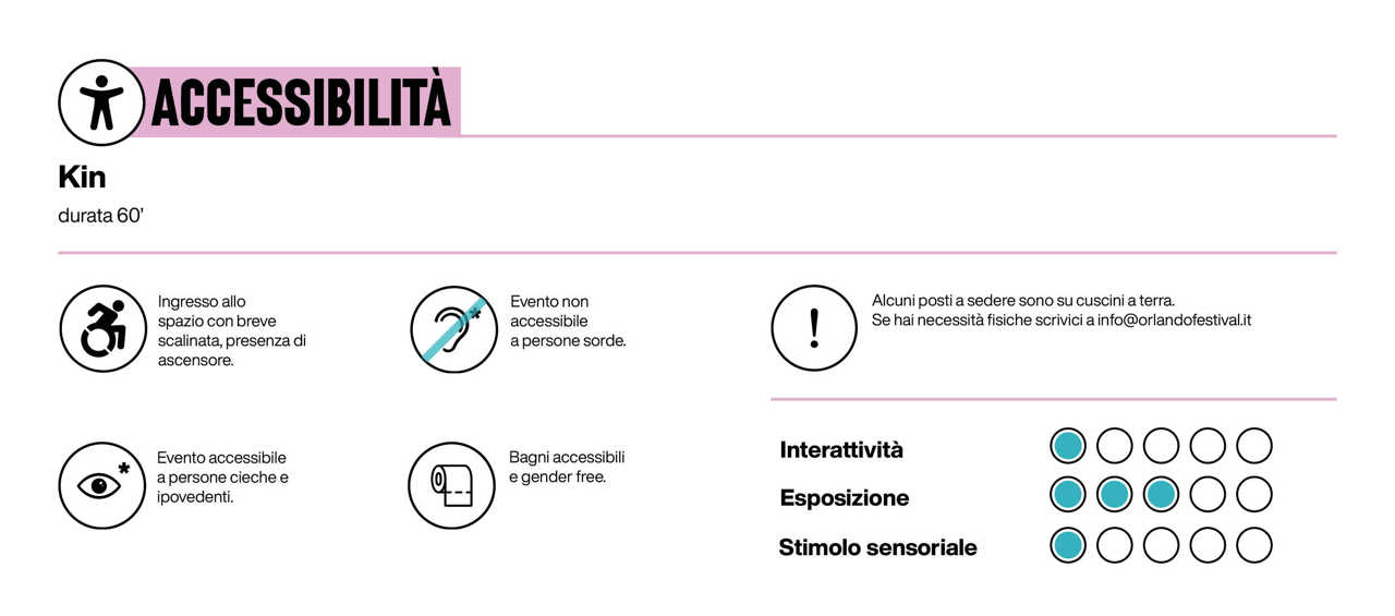 Illustrazione grafica con le informazioni sull'accessibilità dell'evento indicate sopra